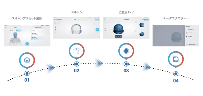 medixa workflow pr-1